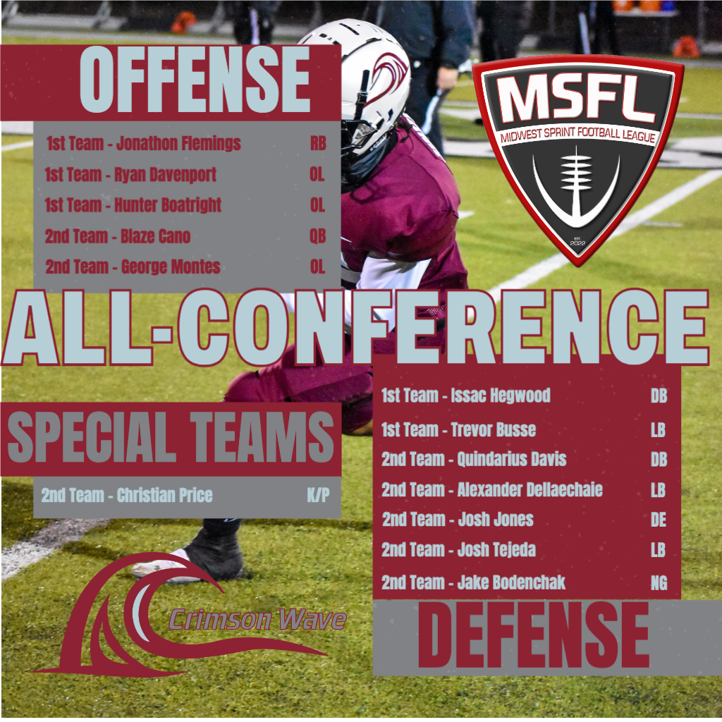13 Sprint Football players earn Inaugural MSFL All-Conference Honors, Saez earns Special Teams MVP